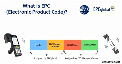 rewritting epc id rfid tag|epc barcode.